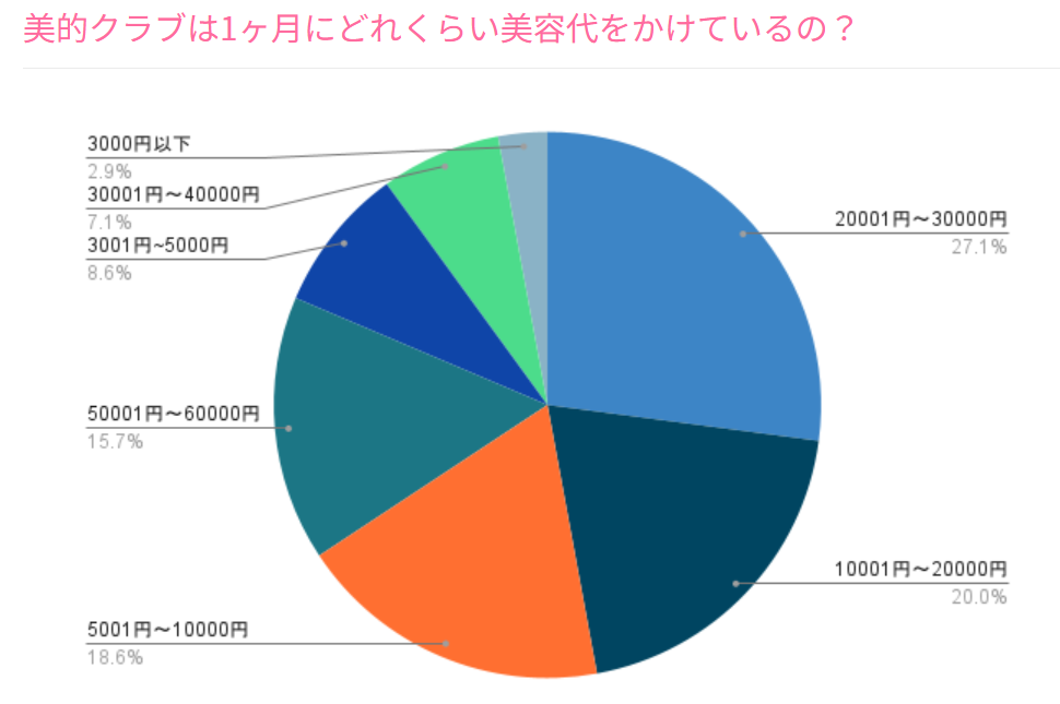 美的グラフ
